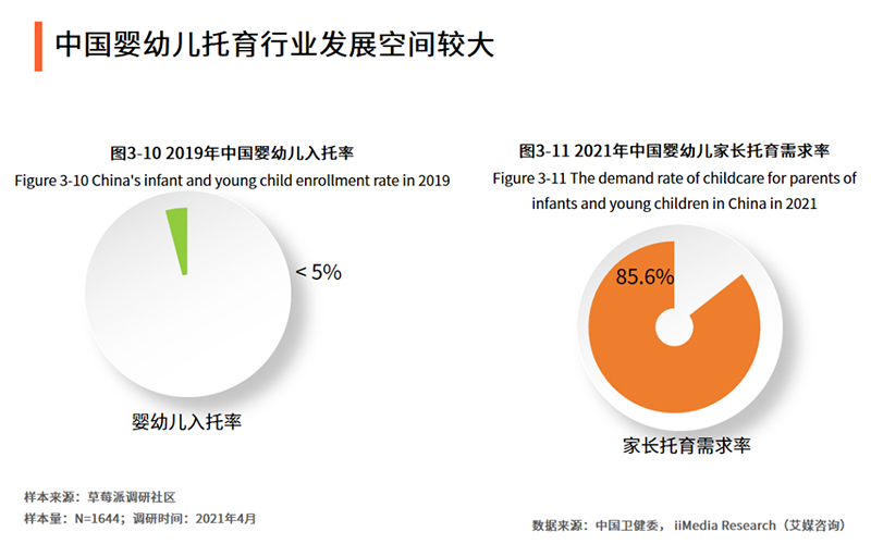 托育幼教行业发展分析 1.jpg